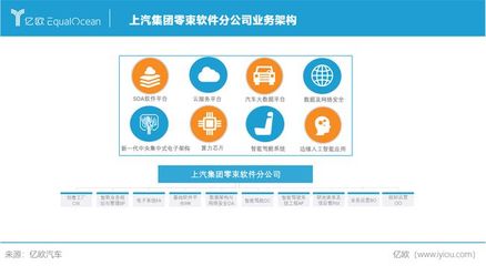 軟件定義汽車 上汽集團如何以基礎軟件服務引領造車2.0時代